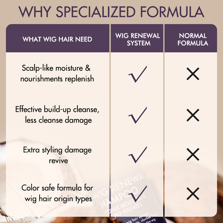 US Only | Wig Renewal Shampoo+Conditioner+Leave-in Conditioner