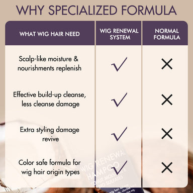 US Only | Wig Renewal Shampoo+Conditioner+Leave-in Conditioner