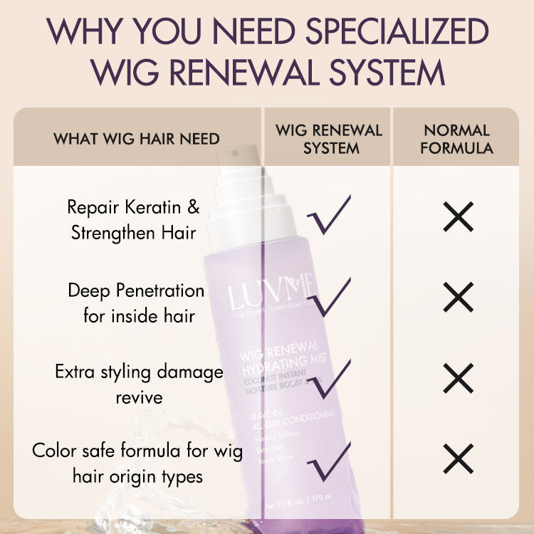 HAIR OIL & HYDRATING MIST | Wig Renewal Hair Oil & Hydrating Mist for Wig Care Accessories | Add-on Item