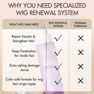 HAIR OIL & HYDRATING MIST | Wig Renewal Hair Oil & Hydrating Mist for Wig Care Accessories | Add-on Item