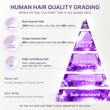 All-Day Curl Hold Premier Grade Hair 250% Density Loose Wave SilkShield Glueless 13x4 HD Lace Front Wig Pre-Cut Lace Flexi-Fit Drawstring Cap