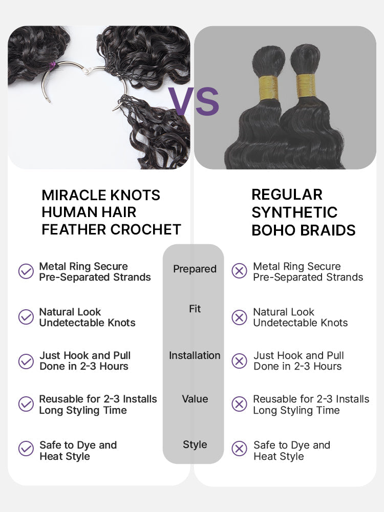 Readitress Pre-Separated Feather Crochet Human Hair for Miracle Knots Boho Braids | Burmese Curly Finger Coil Ends Protective Style (Free Gifts Included) - US Only