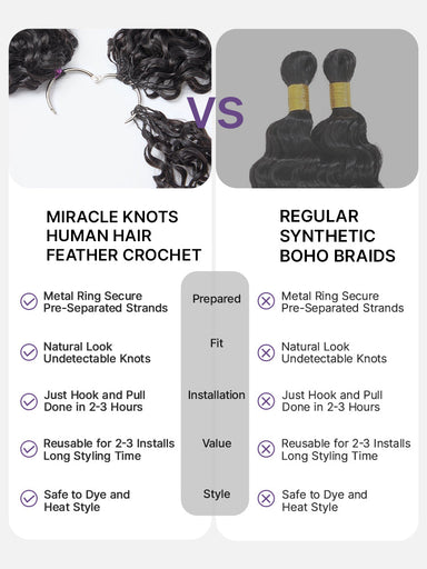 Readitress Pre-Separated Feather Crochet Human Hair for Miracle Knots Boho Braids | Burmese Curly Finger Coil Ends Protective Style (Free Gifts Included) - US Only