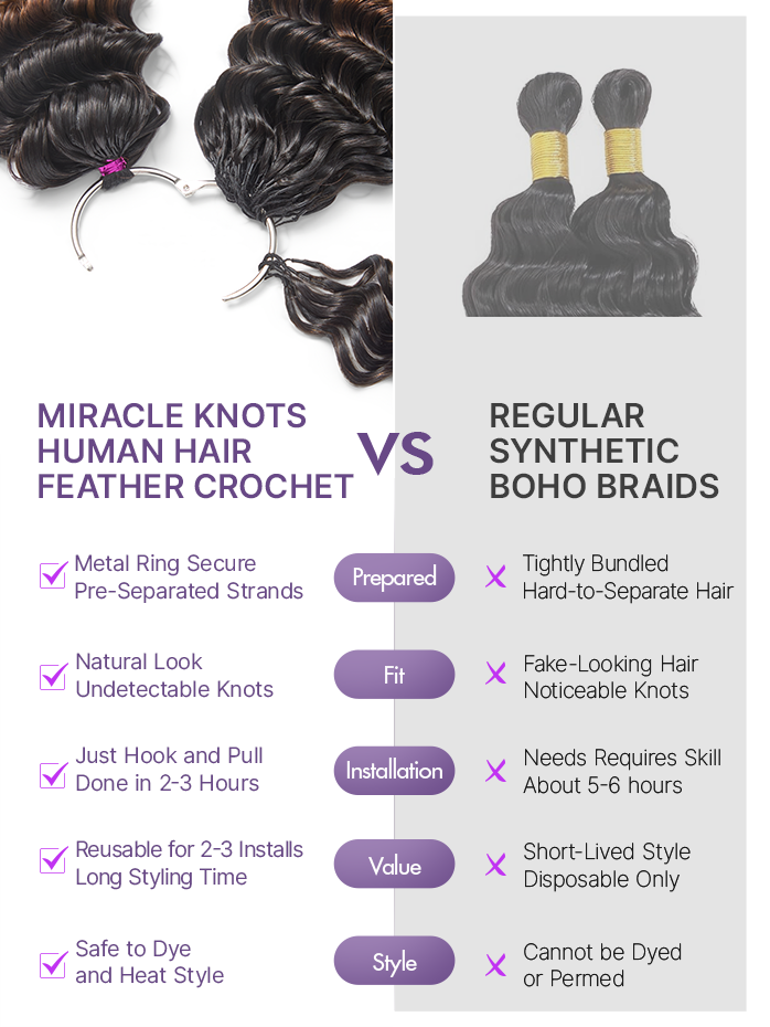 Readitress Pre-Separated Feather Crochet Human Hair for Miracle Knots Boho Braids | Ombre Brown Deep Wave Protective Style (Free Gifts Included)